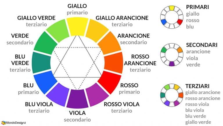 Ruota Colori